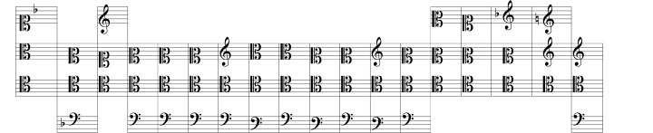 A dual chart of clef groupings of Farmer's Sundry waies that resembles a periodic table of elements, showing Waies 1-18 (above).