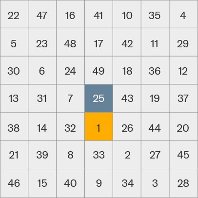 Part 1 of 4 in the third and final series of animated graphics that depict the properties of the Venus magic square. The 7 by 7 square highlights in blue the number 25 in the central cell. It also highlights in yellow the number 1 in the same column, but one row below.